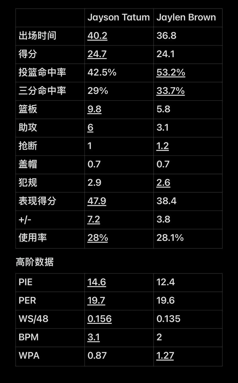 的向往
